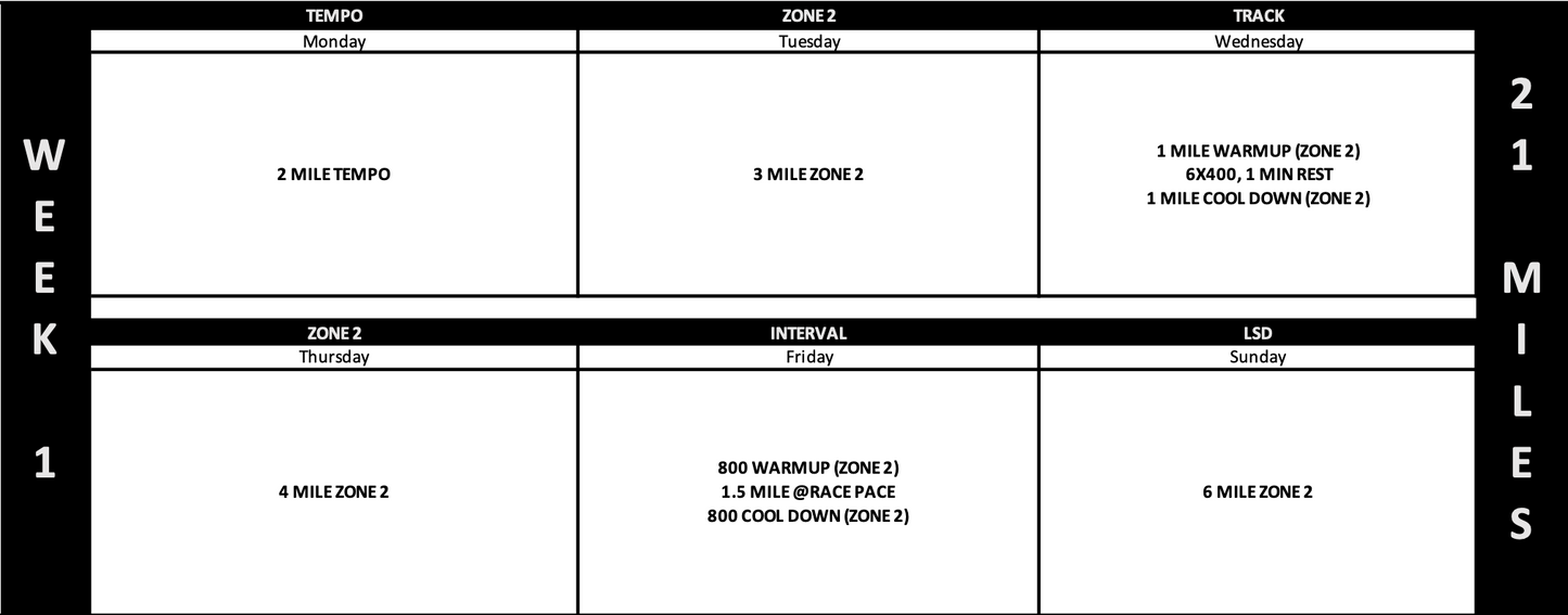 5 WEEK RUNNING PROGRAM